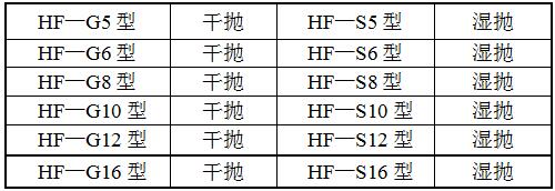 HF-S超鏡面拋光機型號